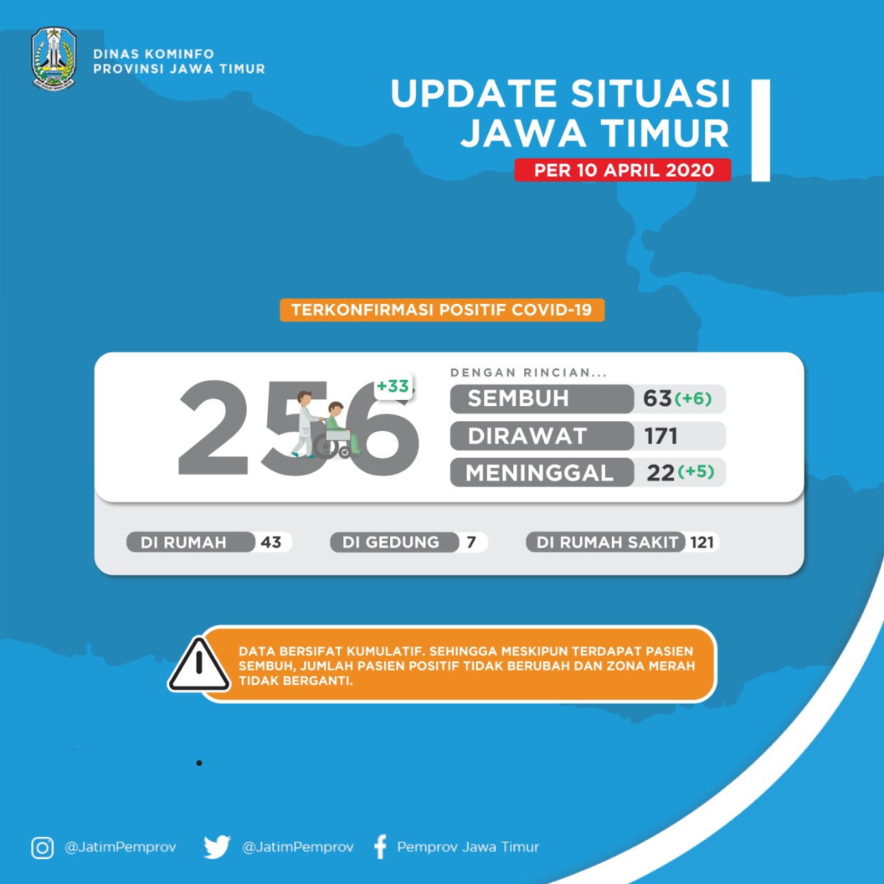 Infopublik Persentase Kesembuhan Pasien Covid 19 Di Jatim