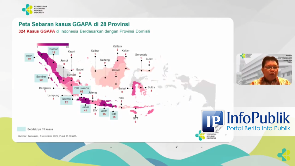 InfoPublik Tidak Ada Laporan Baru Dari Kasus GGAPA