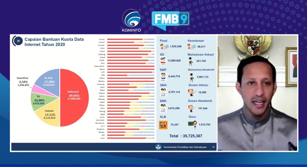 InfoPublik Kemdikbud Telah Menyalurkan Bantuan Kuota Internet Ke 35