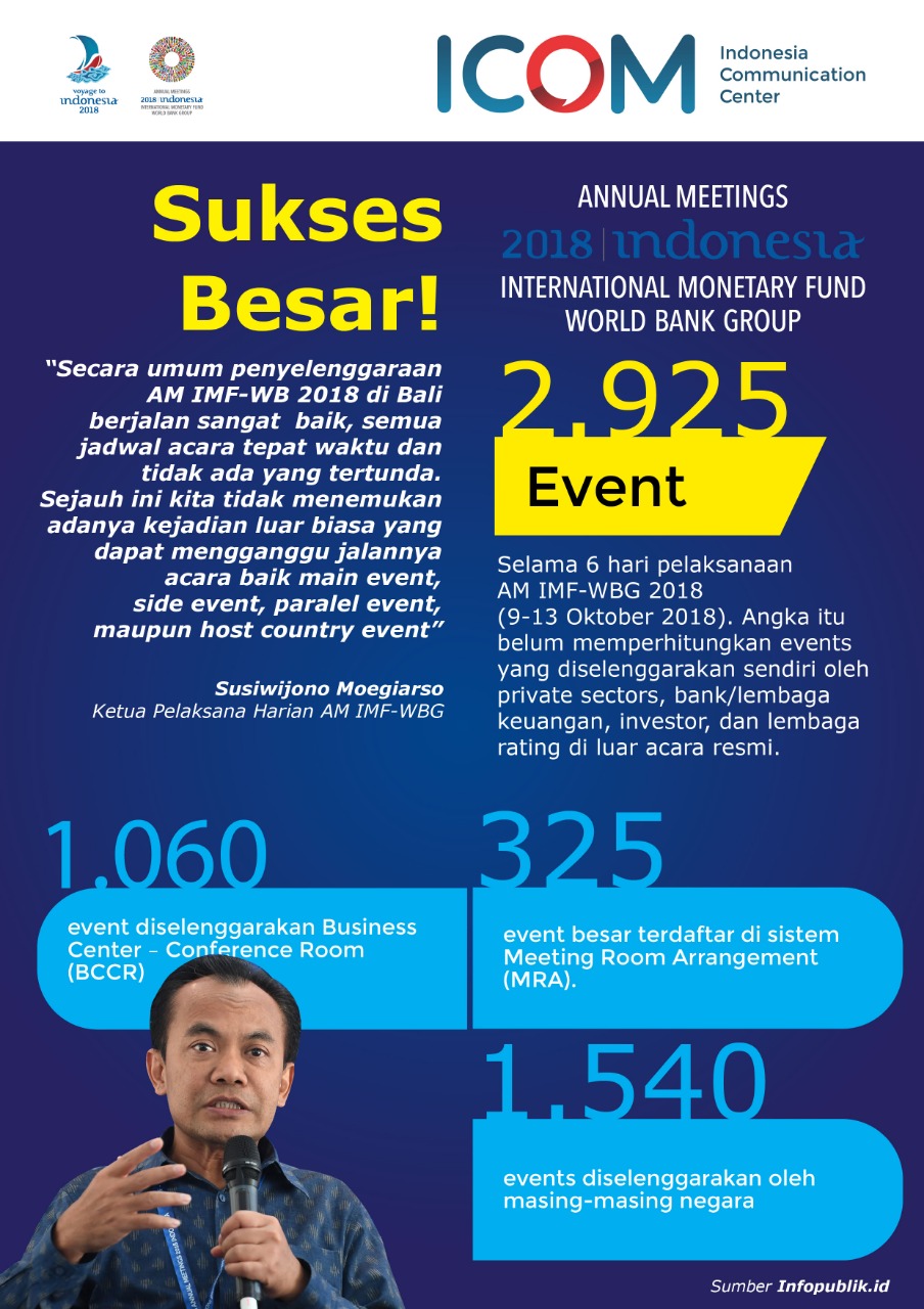 Infopublik Penyelenggaraan Am Imf Wbg Sukses Besar