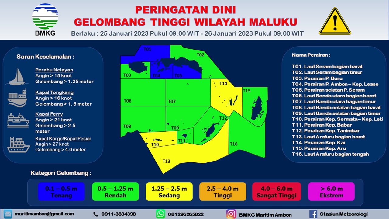 Infopublik Gelombang Tinggi Wilayah Maluku Bmkg Keluarkan Peringatan