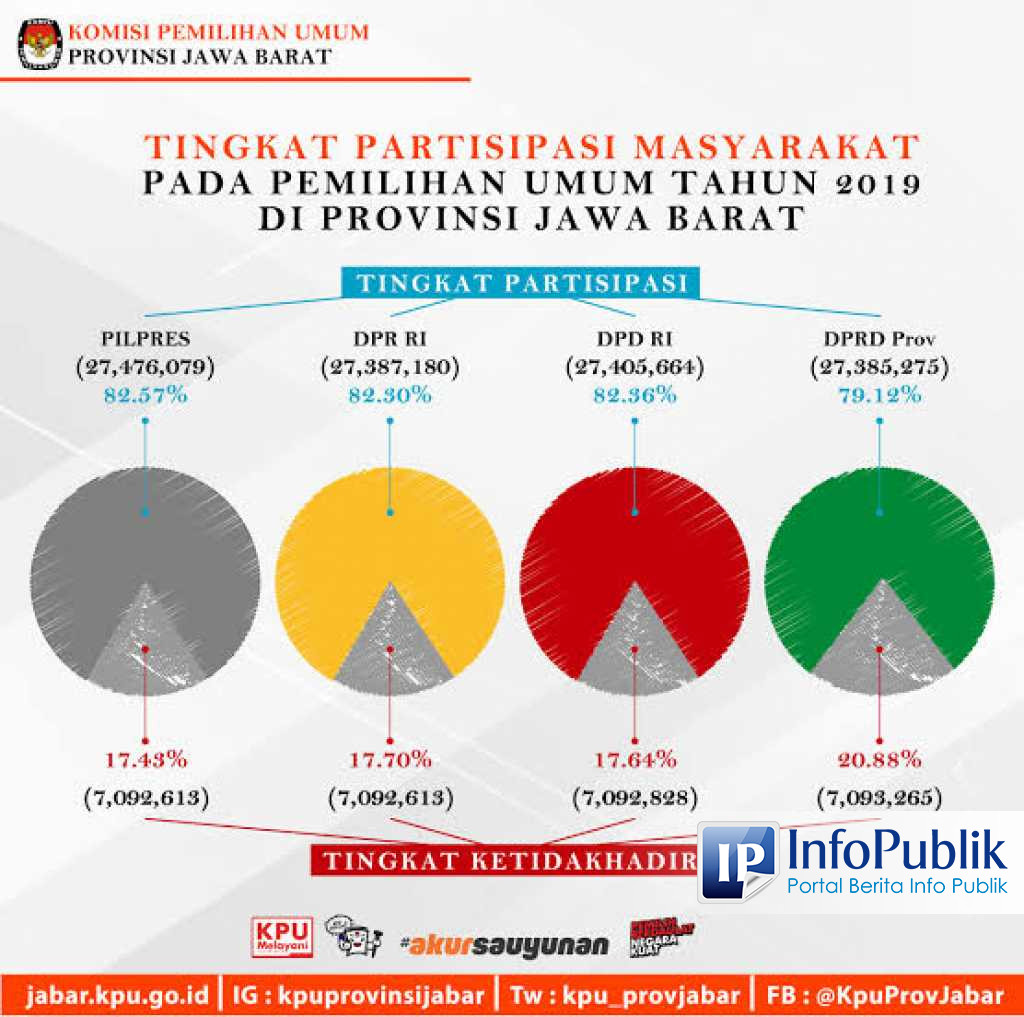 Infopublik Kpu Jabar Optimistis Partisipasi Pemilih Akan Meningkat Di