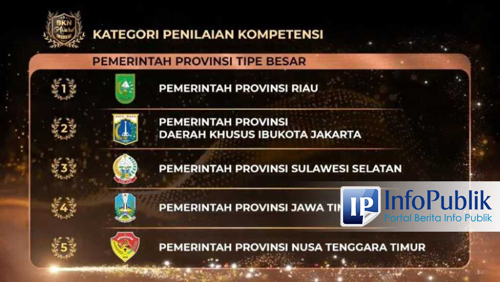 Infopublik Pemprov Riau Raih Peringkat Pertama Dari Bkn Kategori