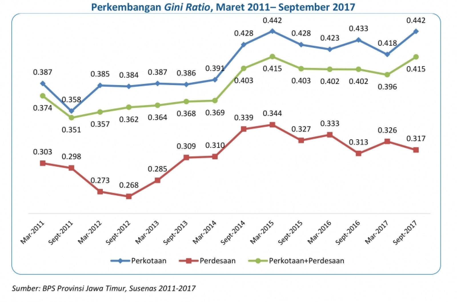 indonesia gini badan pusat statistik