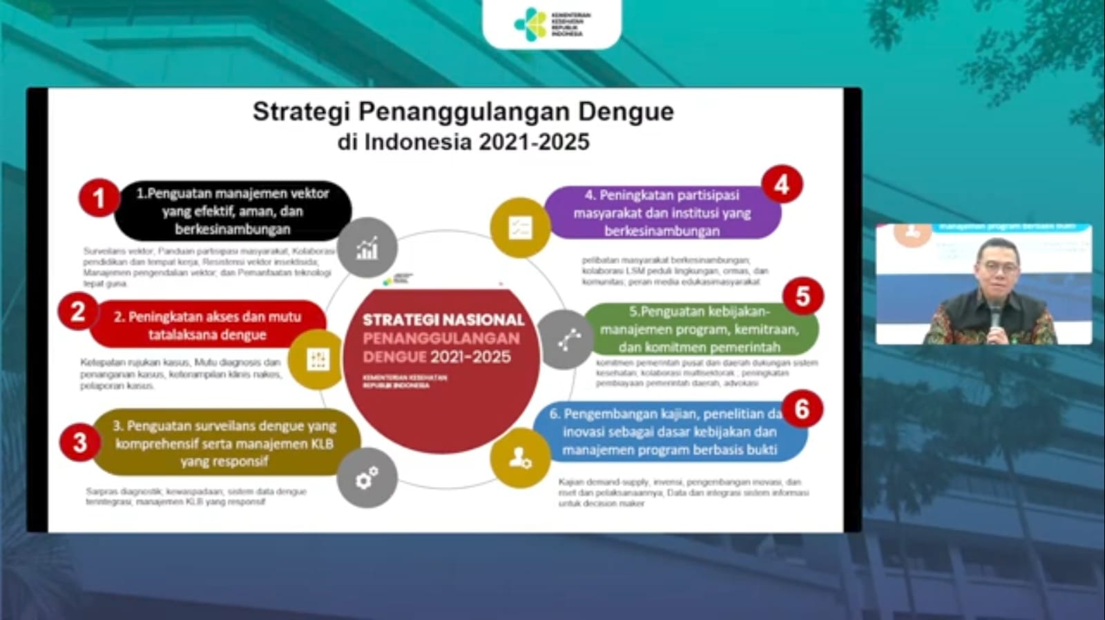 InfoPublik - Ini Strategi Pemerintah dalam Penanggulangan DBD