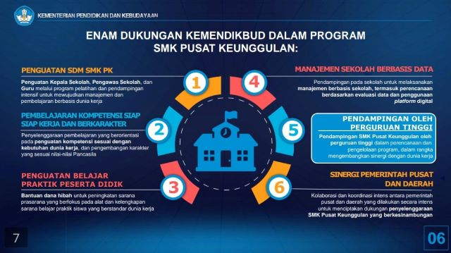 InfoPublik - Ini Enam Dukungan Kemendikbud dalam Program SMK Pusat  Keunggulan