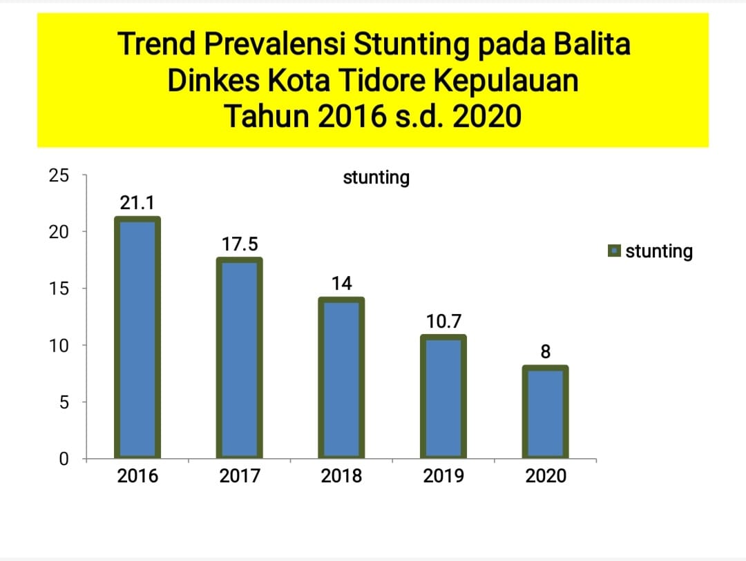 ♗ Result hk dari tahun 2016 sampai 2021