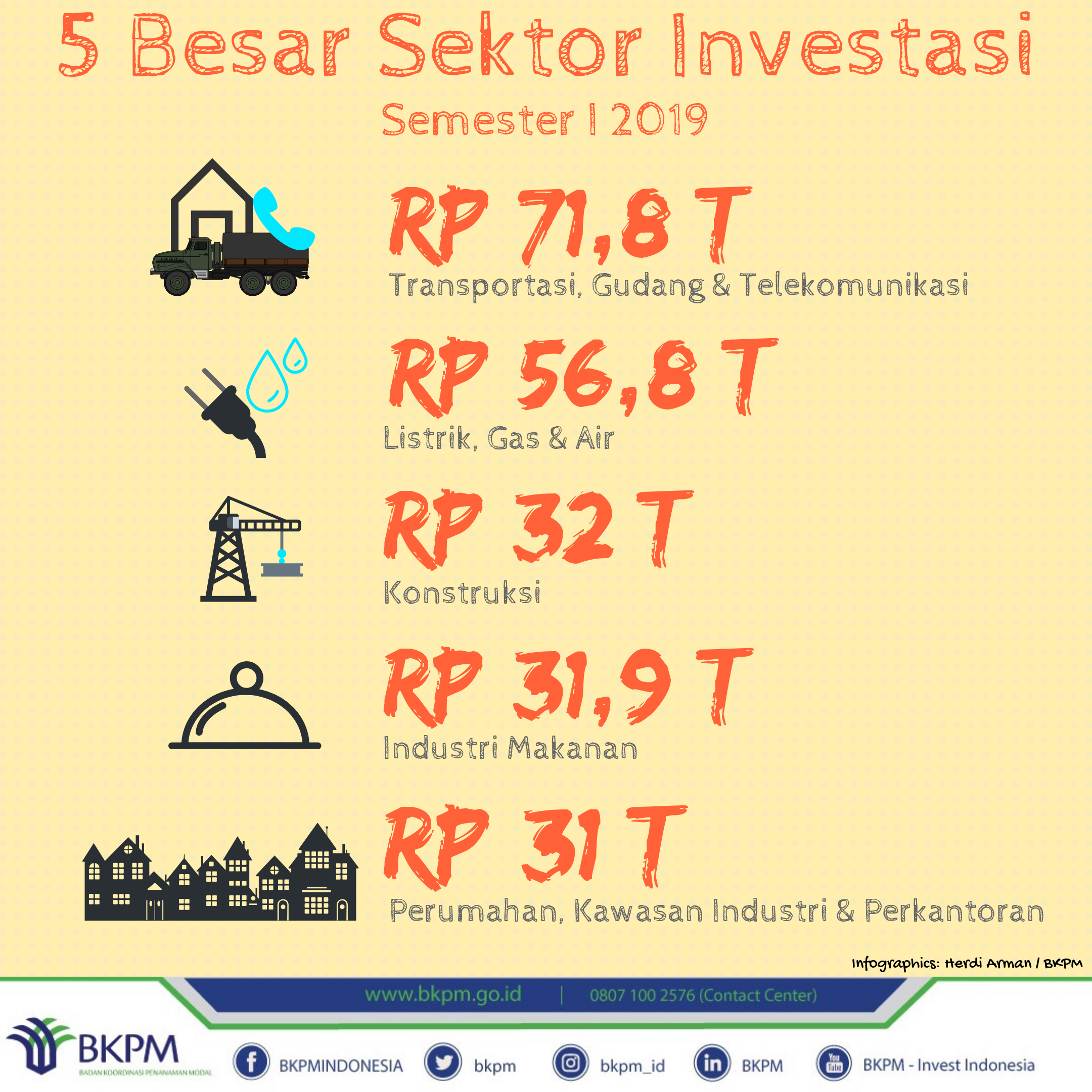 Infopublik Naik Realisasi Investasi Triwulan Ii Tahun