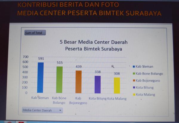 Infopublik Bone Bolango Peringkat Ii Media Center Daerah