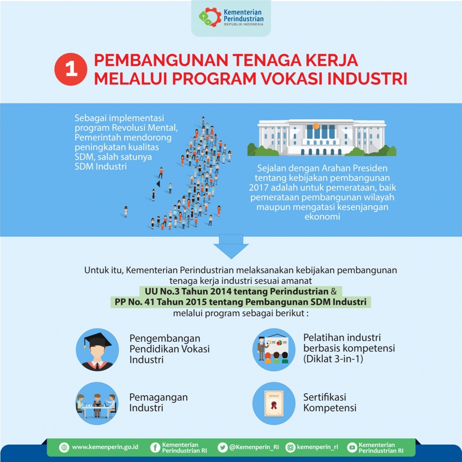 InfoPublik - Transformasi Pendidikan Kejuruan Sesuai Kebutuhan Dunia ...