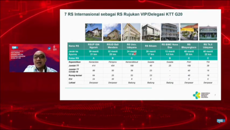 Kemenkes Siapkan Tujuh RS Internasional Rujukan saat KTT G20 di Bali