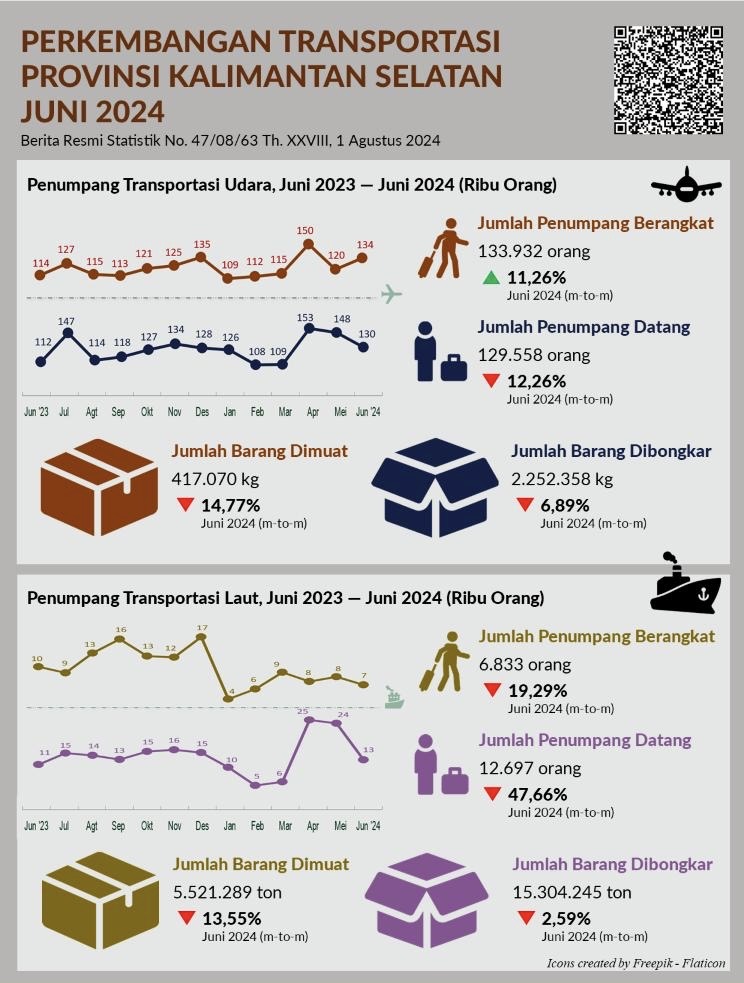 Infopublik Juni Jumlah Penumpang Berangkat Dari Bandara Di