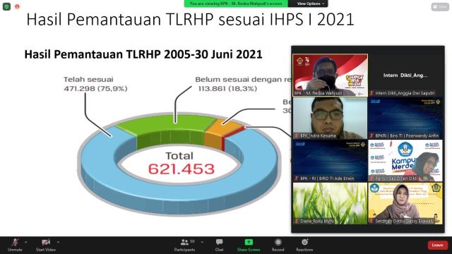 Infopublik Optimalisasi Lhp Melalui Silahap Rancangan Ditjen Diktiristek