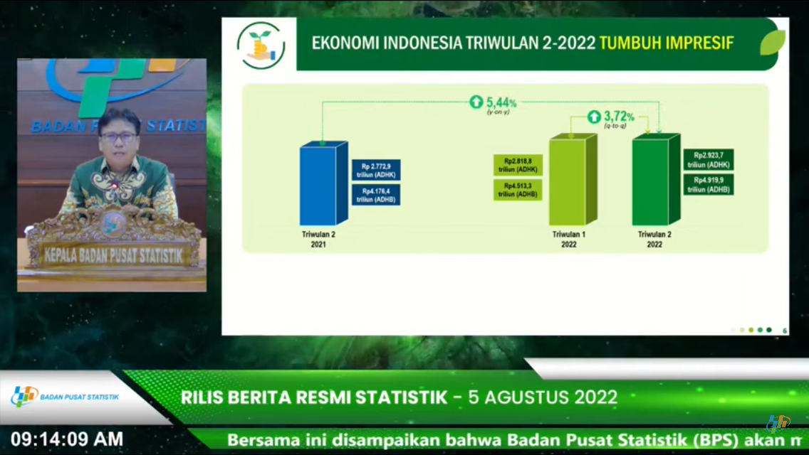 InfoPublik - Ekonomi Indonesia Di Triwulan II-2022 Tumbuh 5,44 Persen