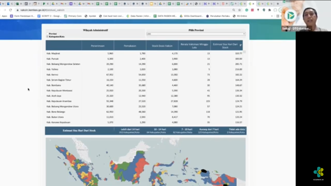 InfoPublik - Kemenkes Perbarui Dashbord Untuk Informasi Ketersediaan ...