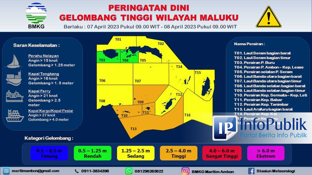 InfoPublik - Gelombang Tinggi Di Laut Banda Dan Perairan Babar, BMKG ...