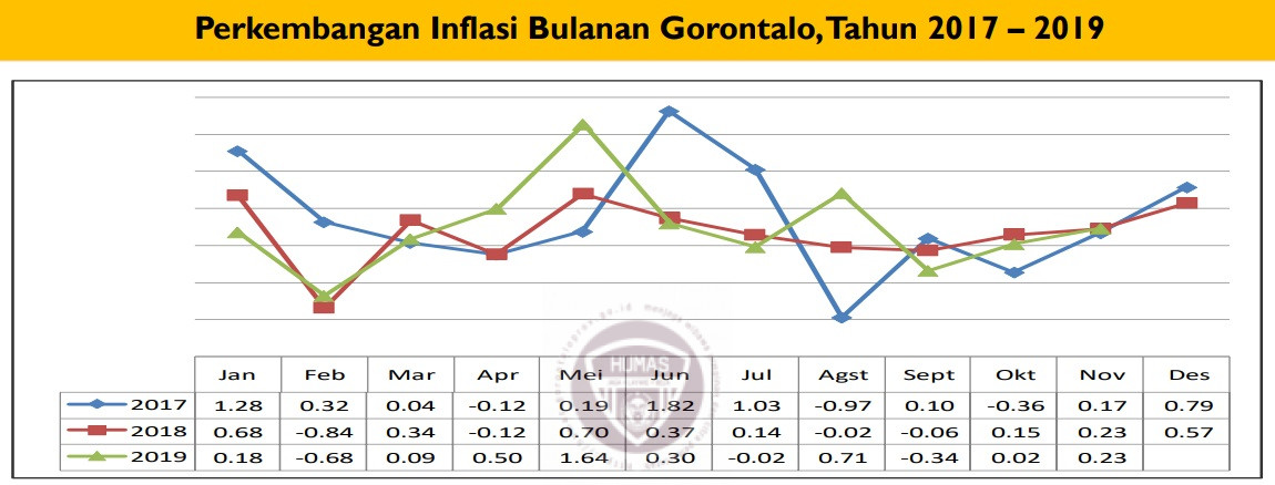 Inflasi Di Indonesia – Newstempo