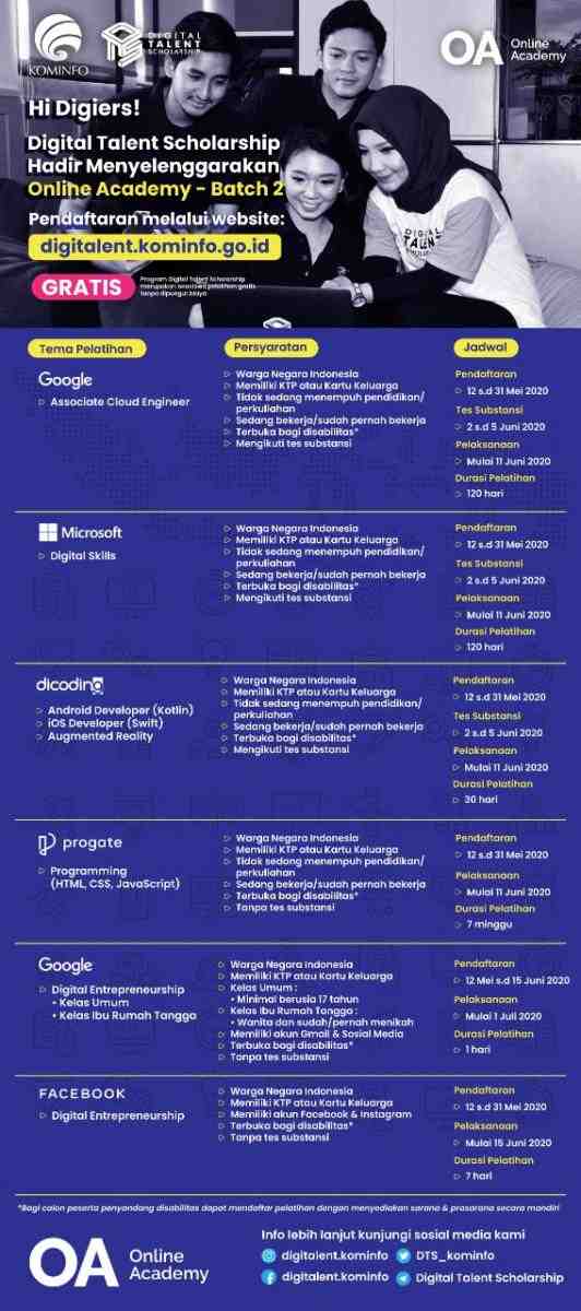 Kominfo Buka 17.200 Peluang Beasiswa Pelatihan DTS 2020 Online Academy Batch 2 
