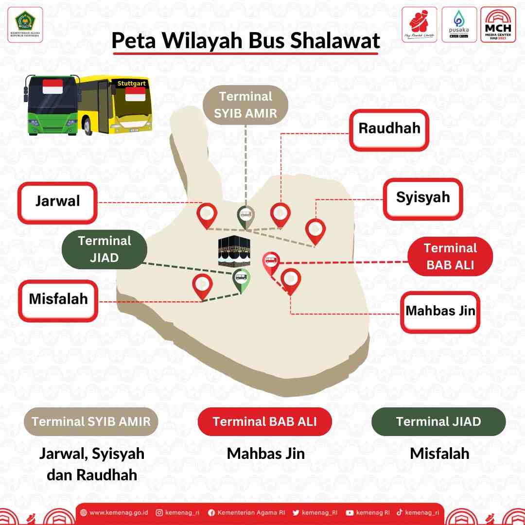 PPIH Siapkan Bus Shalawat untuk Jemaah dari Hotel ke Masjidil Haram