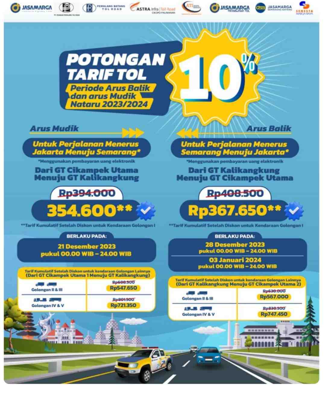 Ada Potongan Tarif 10 Persen bagi Pengguna Tol Jakarta-Semarang PP saat Libur Nataru