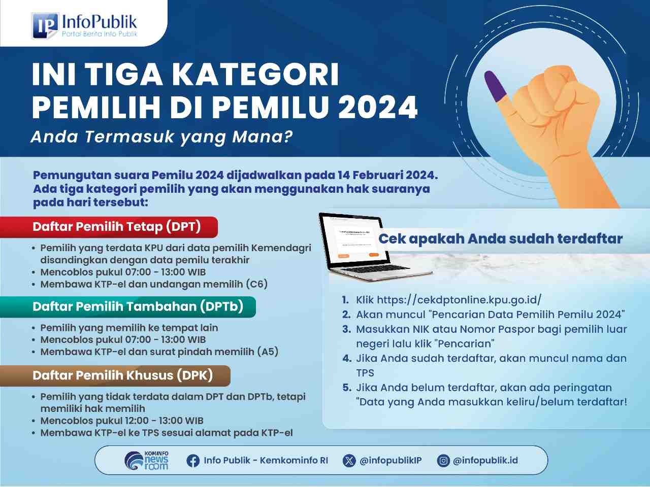Ini Kategori Pemilih di Pemilu 2024. Anda Termasuk yang Mana?