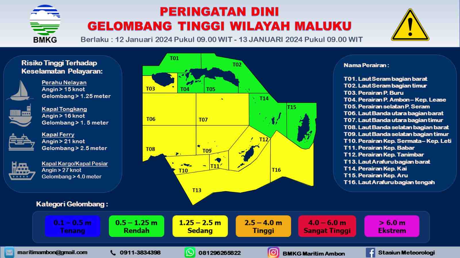 BMKG Keluarkan Peringatan Dini Gelombang Tinggi di Laut Banda dan Perairan Sermata