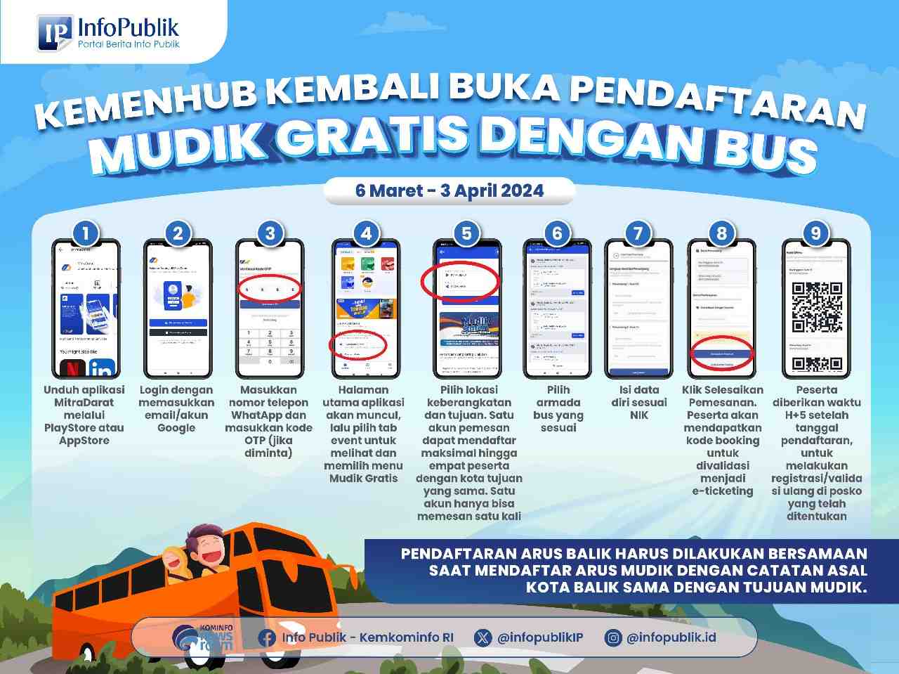 Kemenhub Buka Pendaftaran Mudik Gratis dengan Bus Mulai 6 Maret Hingga 3 April 2024