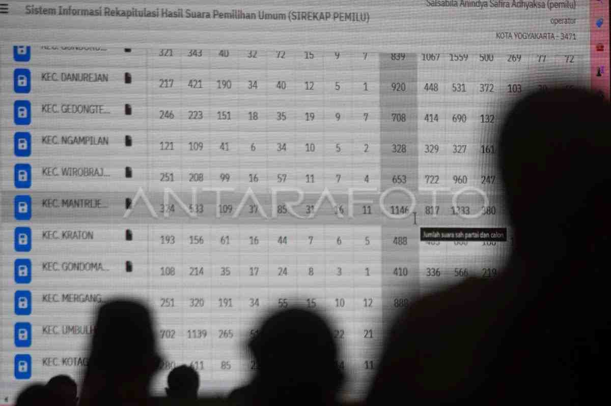 Pilkada Serentak 2024, KPU Kota Yogyakarta Terima Ratusan Pelamar PPK