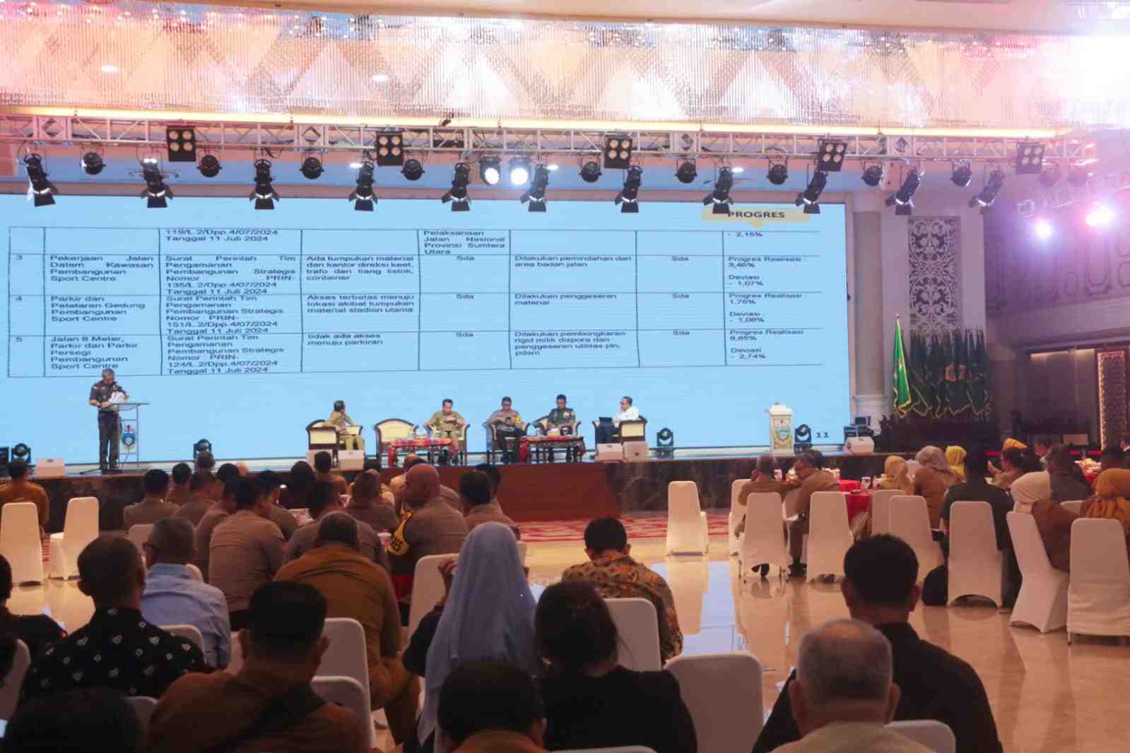 Rakor Forkopimda se-Sumut: Sergai Fokus Transformasi dan Pembangunan Berkelanjutan
