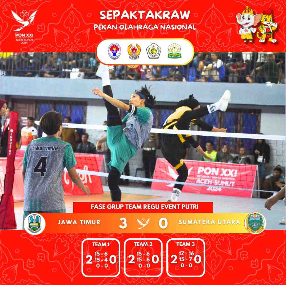 Kalahkan Aceh, Sepak Takraw Jatim Melaju ke Semifinal