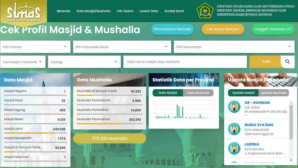 SIMAS: Transformasi Digital untuk Pengelolaan Data Masjid dan Musala di Indonesia