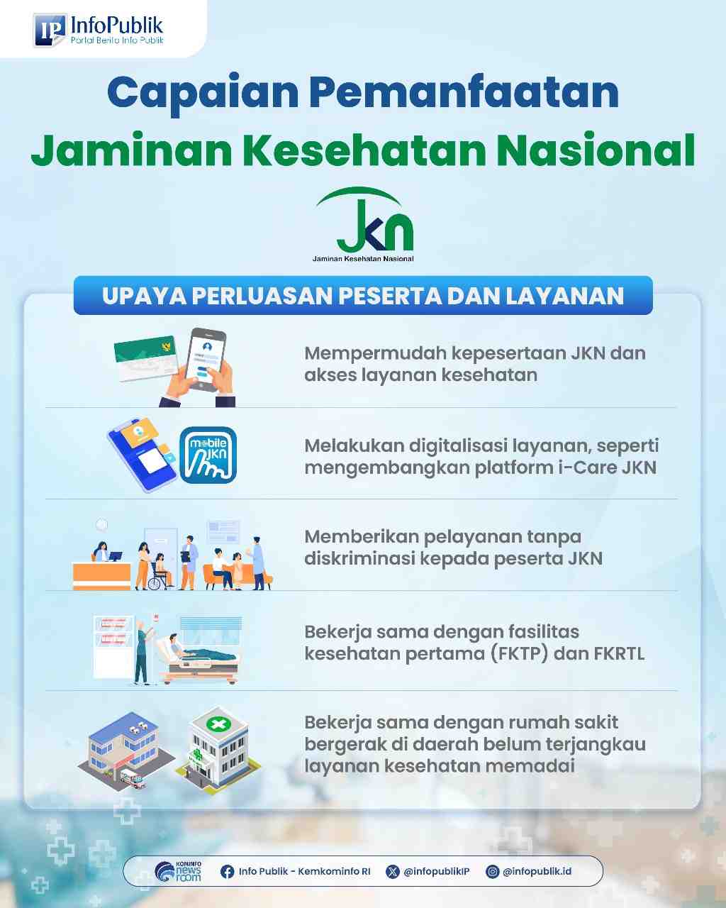 Capaian Pemanfaatan JKN: Akses Lebih Mudah dan Inklusif