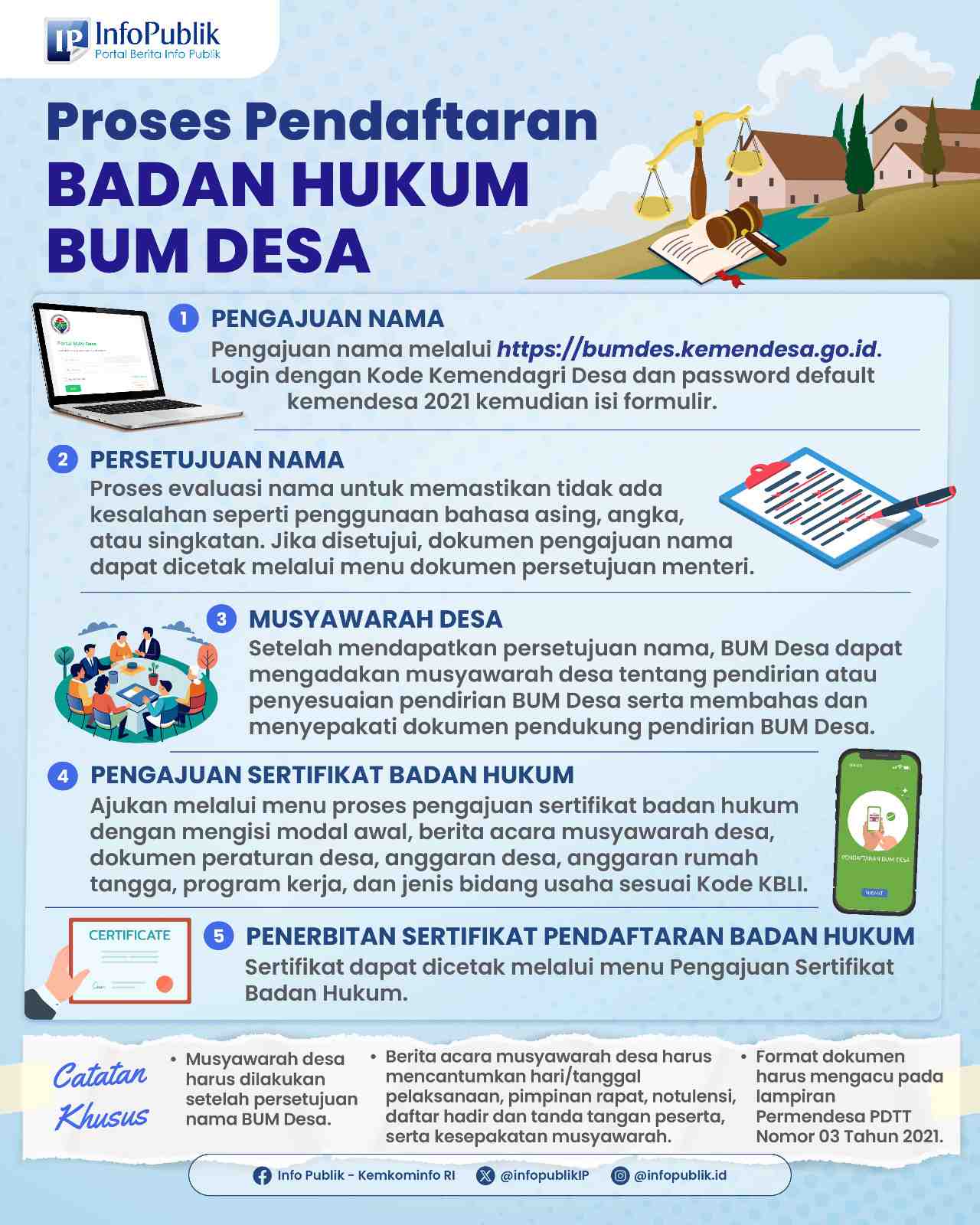 Tingkatkan Perekonomian Masyarakat Desa, Pendaftaran Badan Hukum BUMDes Kini Bisa Dilakukan Online