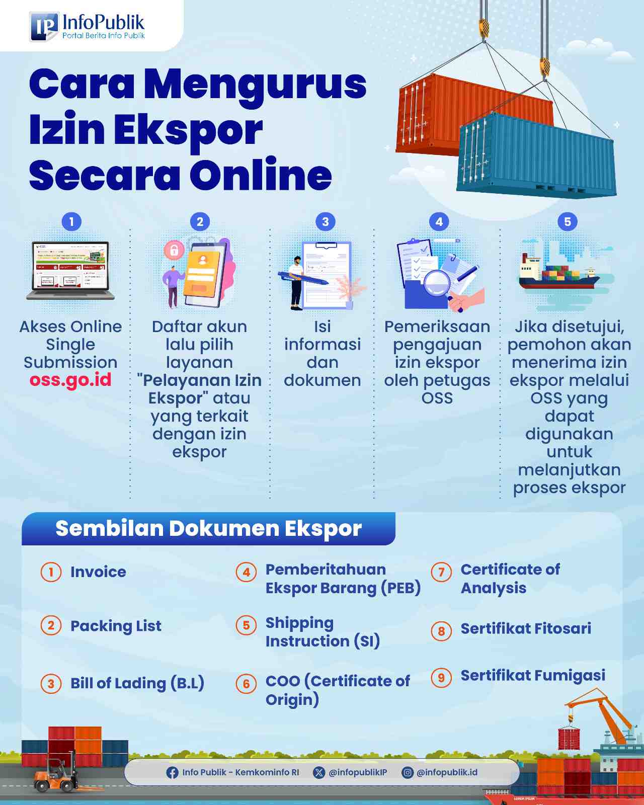 Semakin Mudah, Kini Pelaku Usaha Dapat Mengurus Izin Ekspor secara Online