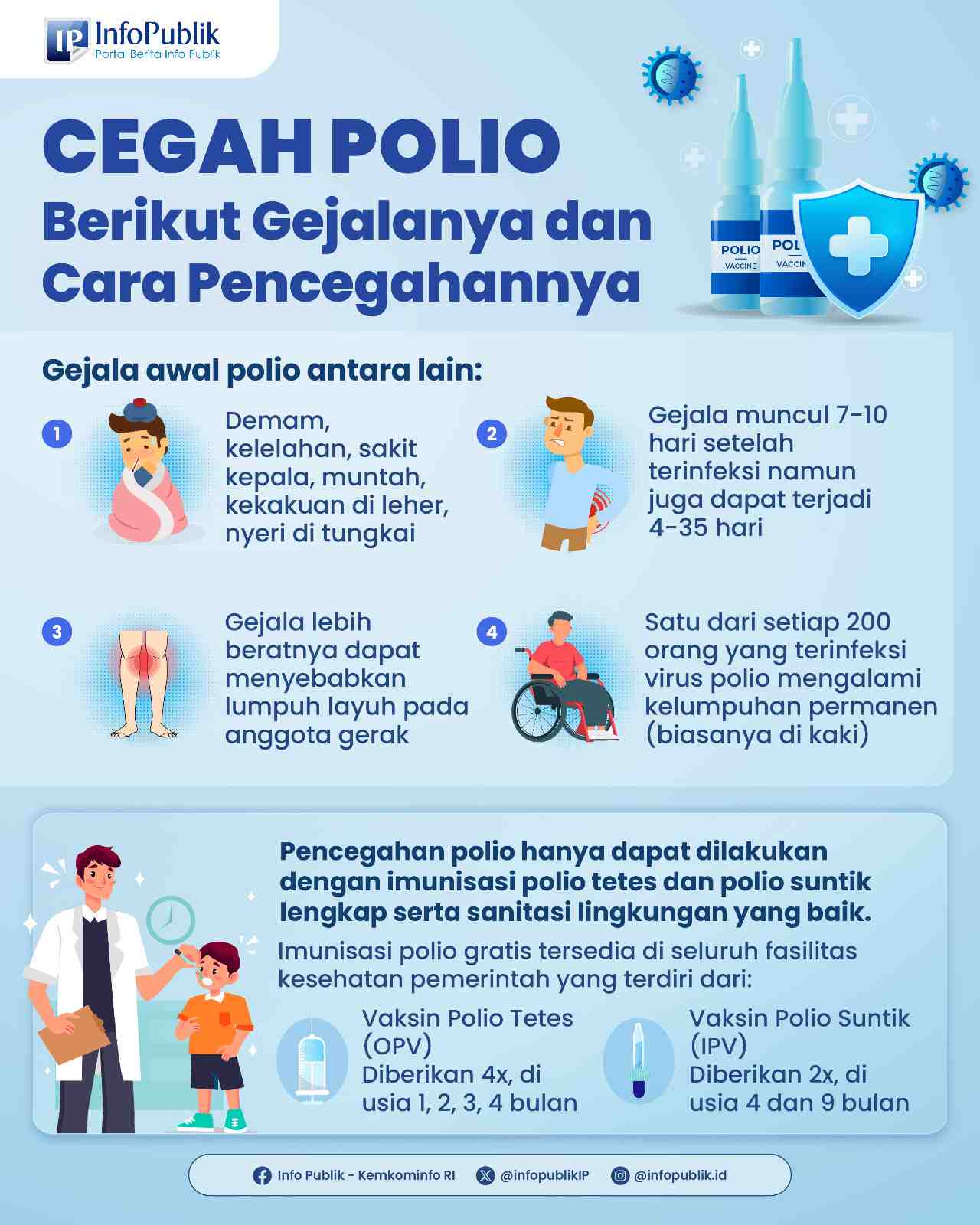 Ini Gejala dan Cara Mencegah Polio