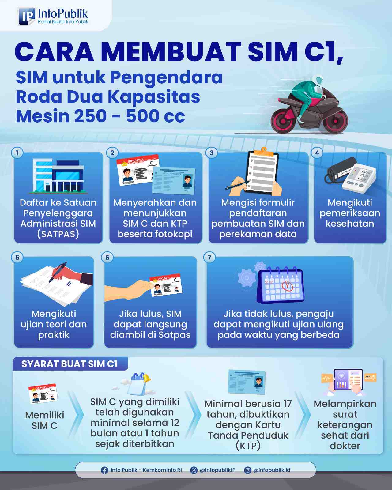  Panduan Mudah Membuat SIM C1 untuk Pengendara Motor 250-500 cc