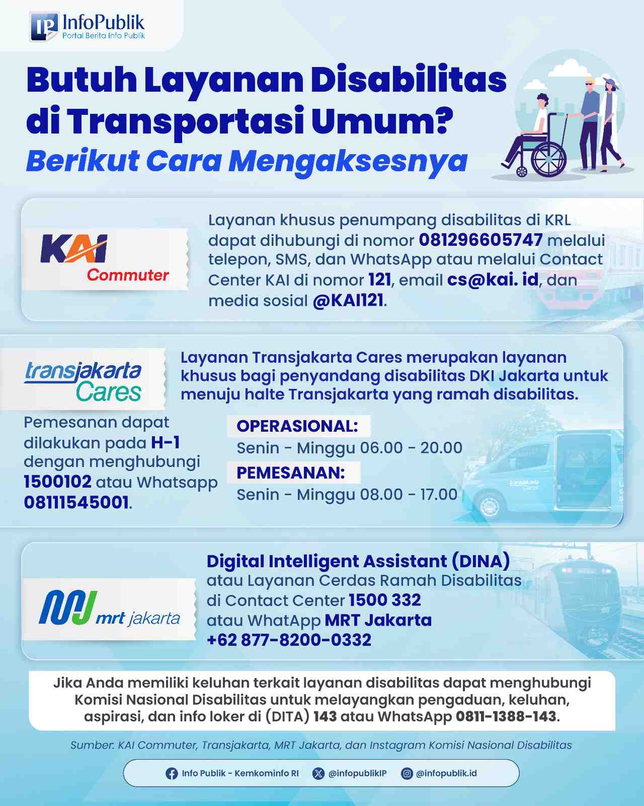 Kemudahan Akses Layanan Transportasi untuk Penyandang Disabilitas