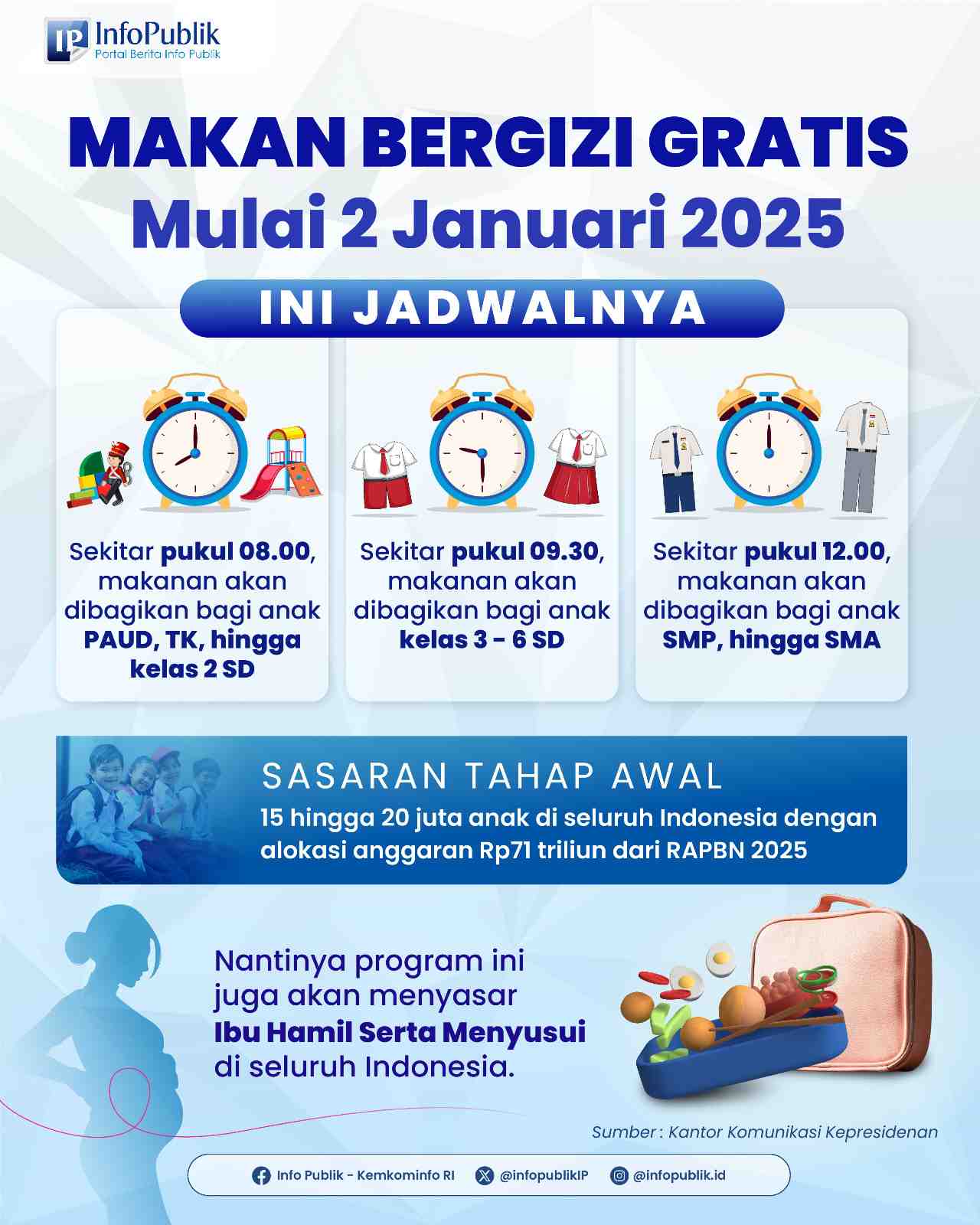 Program Makanan Bergizi Gratis Dimulai 2 Januari 2025