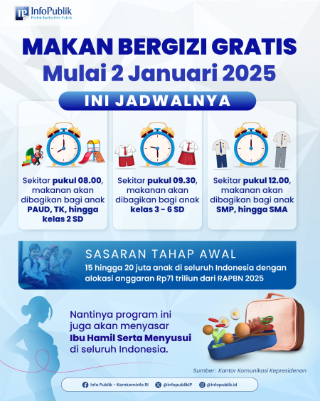infografis