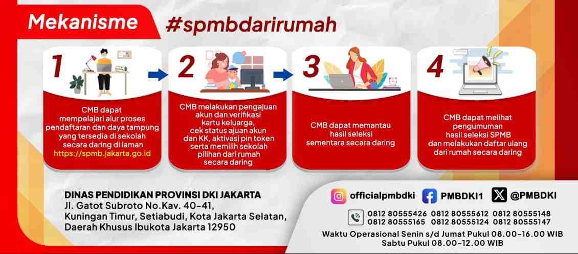 SPMB 2025: Daftar Sekolah Dasar di Jakarta Kini Lebih Mudah, Gratis, dan Bisa dari Rumah