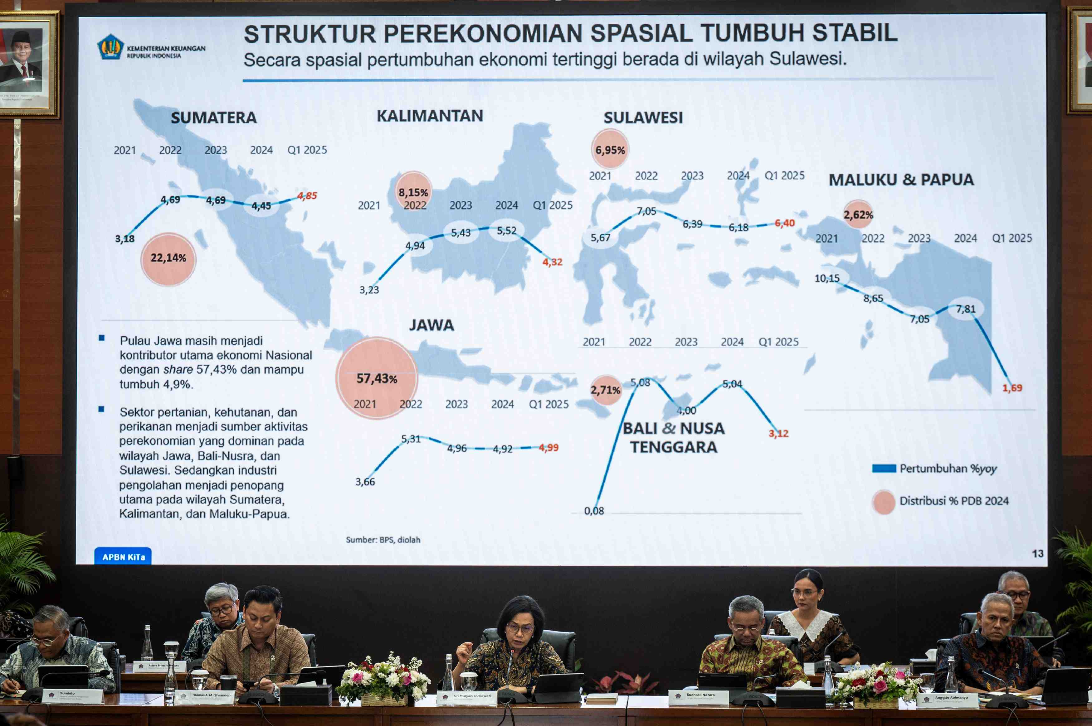 APBN 2025 Tetap Optimal, Pijakan Menapaki 2026