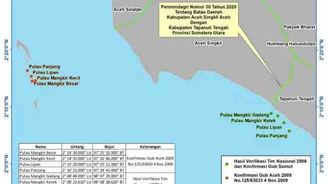 Menko Kumham Imipas:  Kepmendagri 300.2.2 - 2138 Tahun 2025 bukan Penentu Batas Wilayah 4 Pulau 