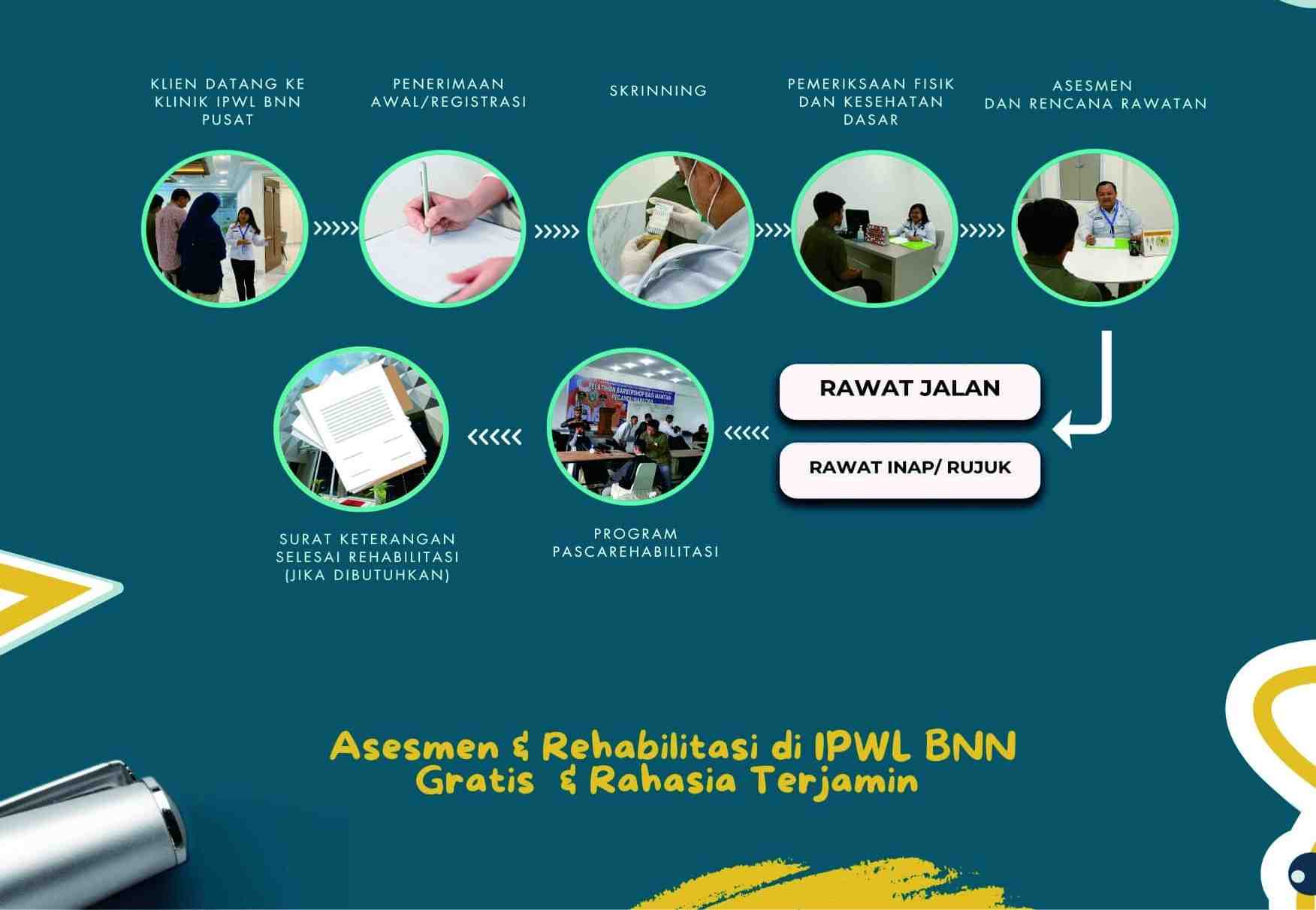 Berikut Alur dan Persyaratan Layanan Rehabilitasi Sukarela Narkoba di BNN  