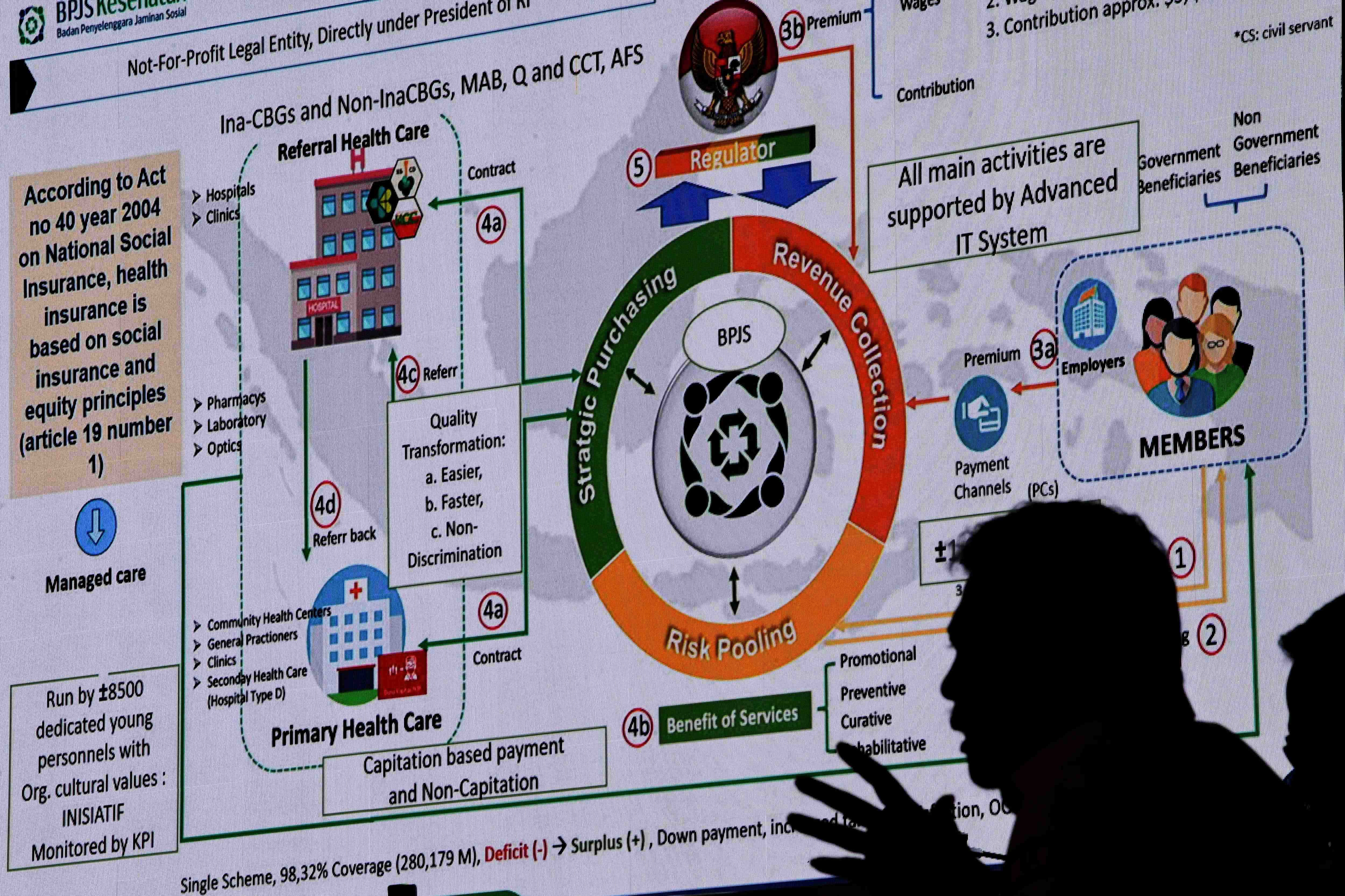 Pahami Jenis Layanan Kesehatan yang tidak Dijamin Program JKN