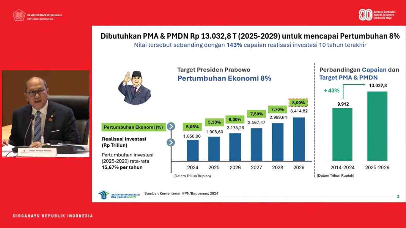 Danantara Dorong Keyakinan Investor, Pemerintah Optimistis Capai Target Investasi 2026