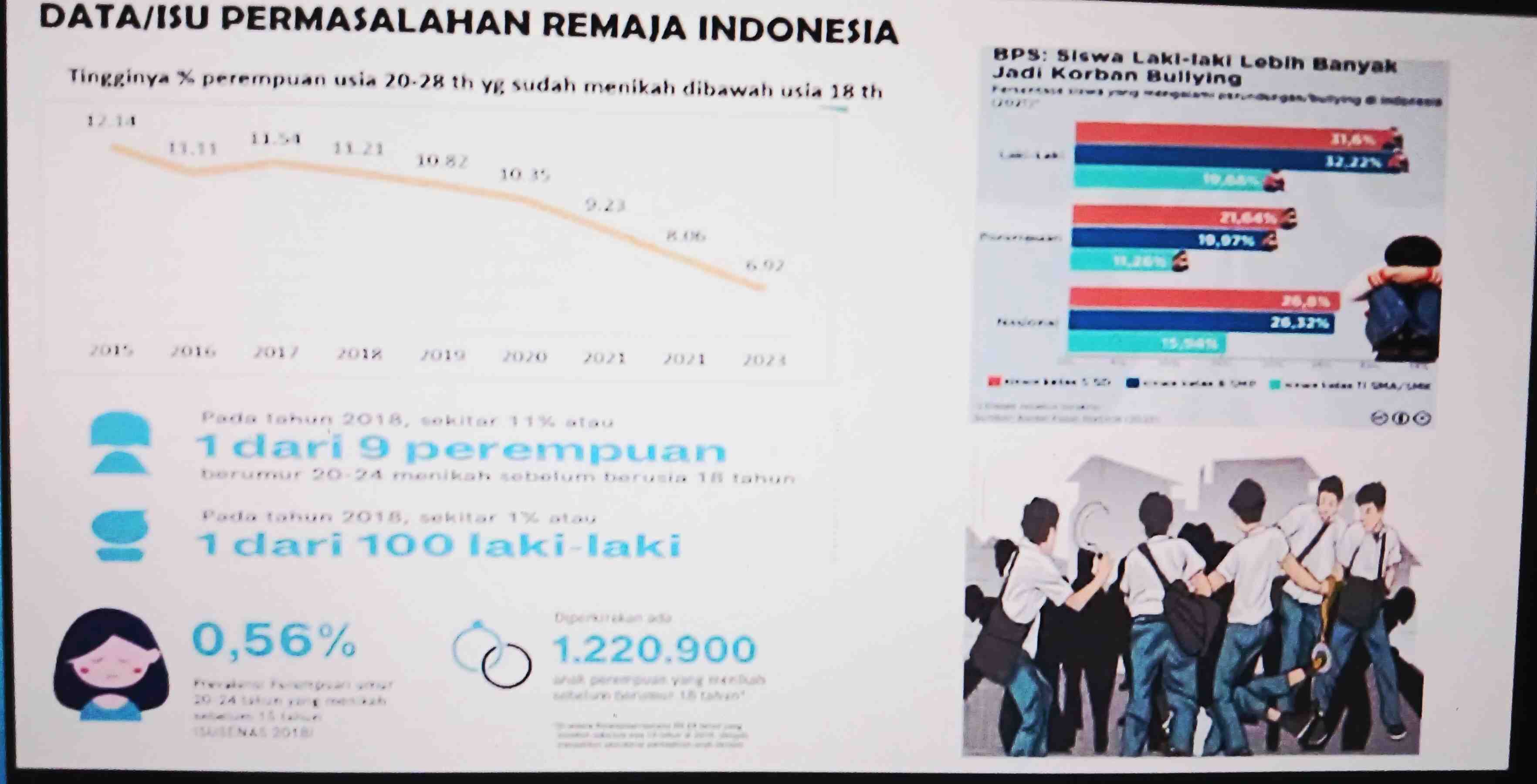 Sekolah Siaga Kependudukan Garda Terdepan Cegah Pernikahan Anak