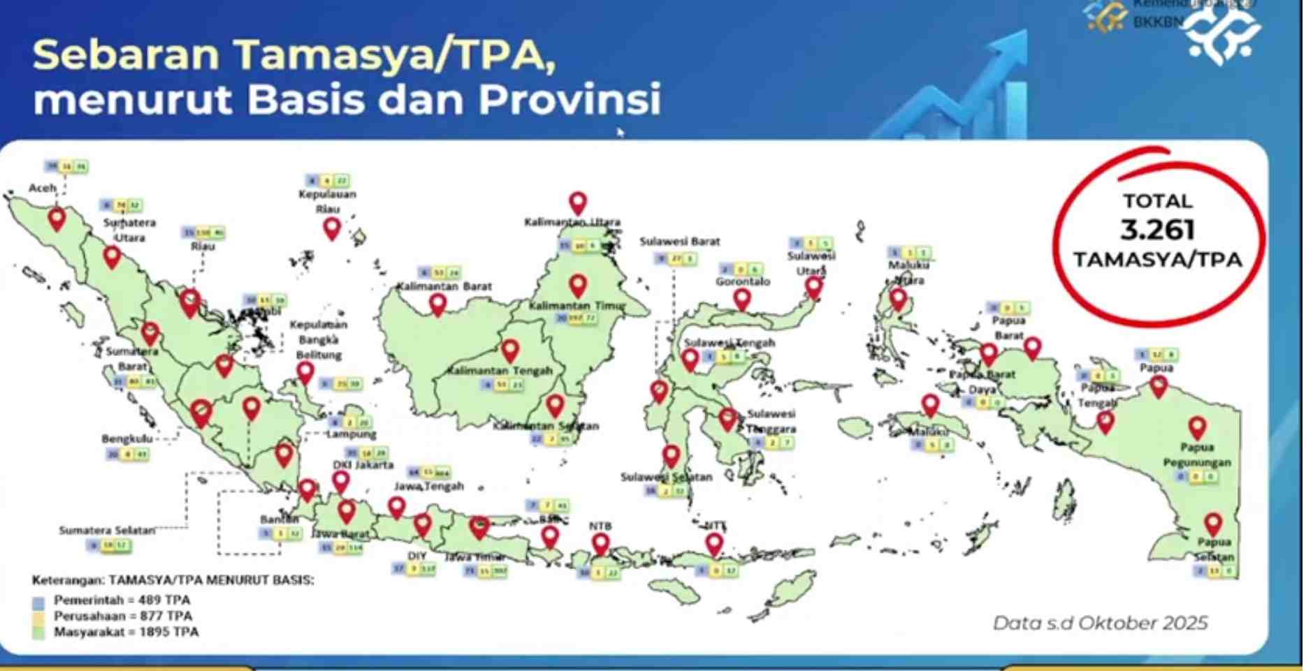 Lintas Kementerian dan Organisasi Sepakat Perkuat Program Tamasya untuk Indonesia Emas 2045