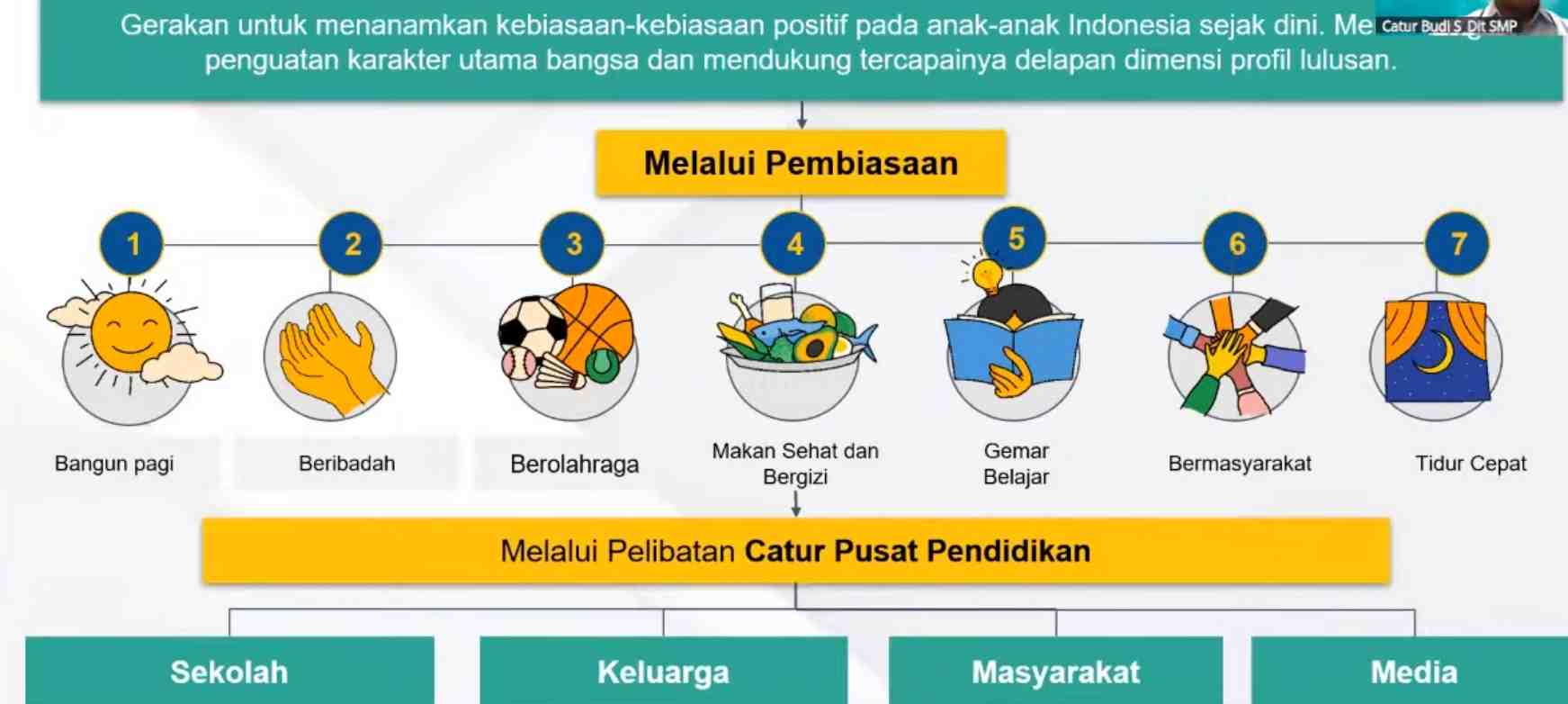 Kemenkes Soroti Pentingnya Penguatan Pengawasan Pangan di Sekolah