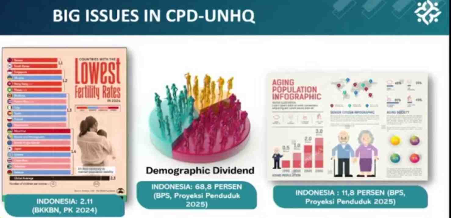 Bonus Demografi tak Otomatis Untung, LKI 2025 Instrumen Strategis Kawal Pembangunan Nasional