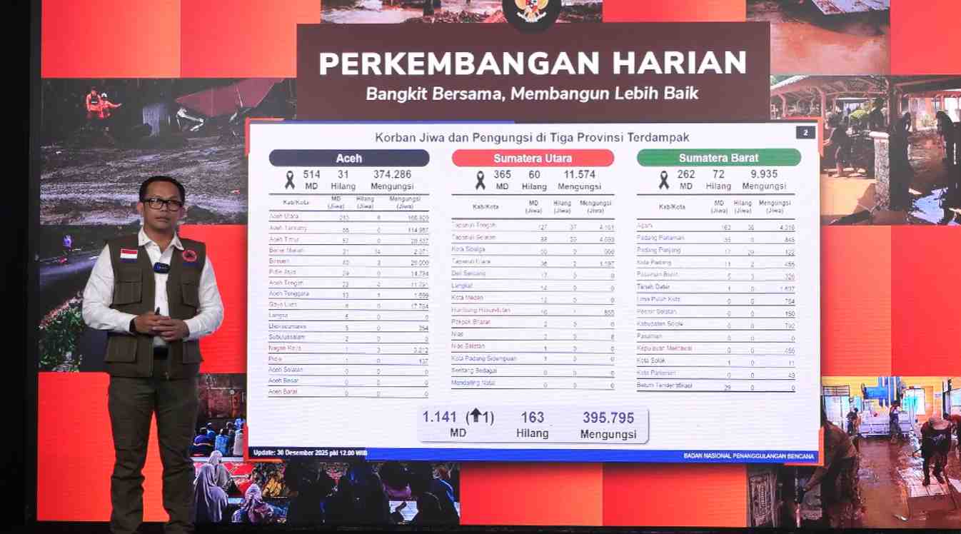 Update Bencana Sumatra: Korban Meninggal Capai 1.141 Jiwa, 163 Masih Hilang